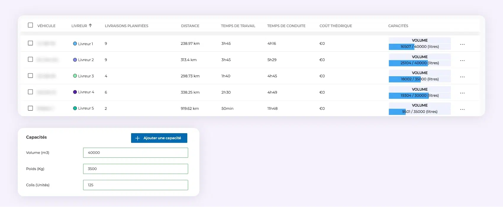 L'interface AntsRoute montrant la maximisation du taux de chargement des véhicules.