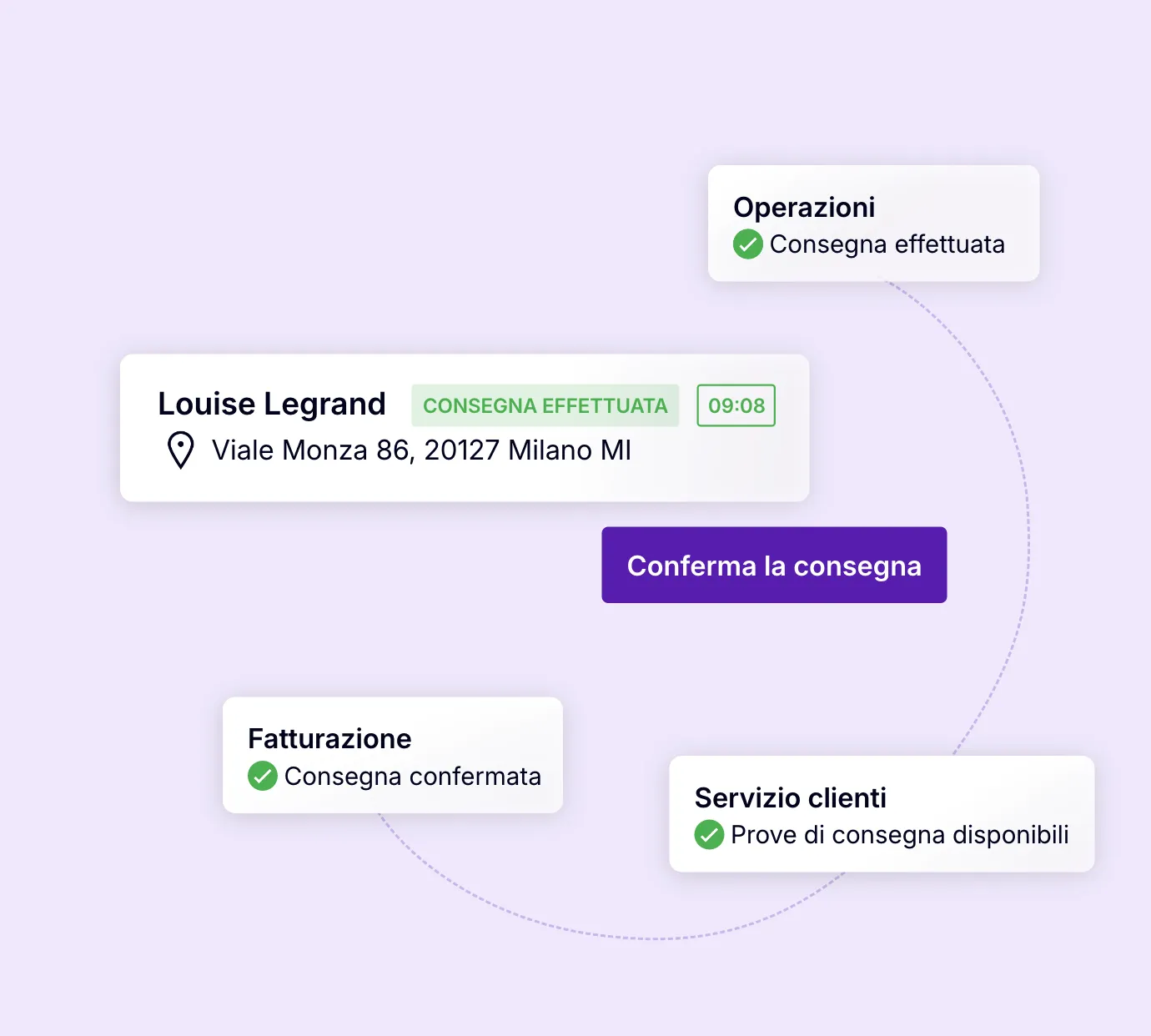 Conferma di una consegna con aggiornamento automatico delle informazioni per operazioni, fatturazione e servizio clienti.