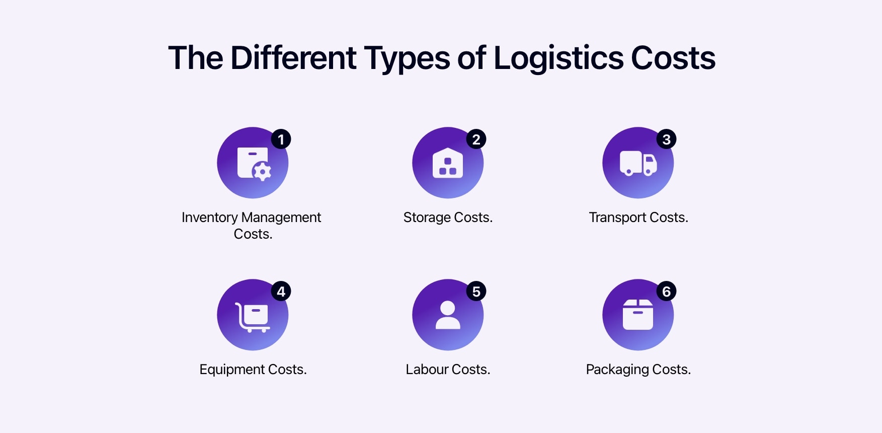 Diagram showing the different types of logistics costs.