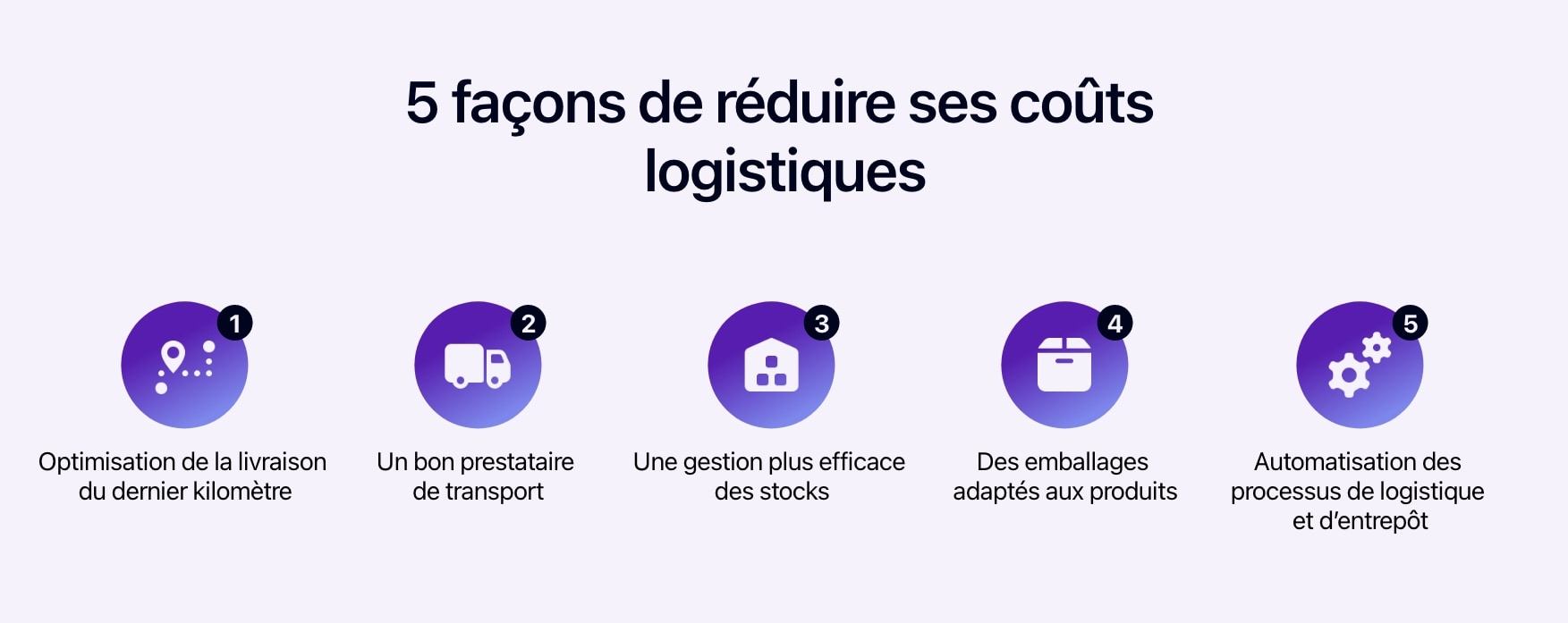 Schéma présentant 5 façons de réduire ses coûts logistiques.