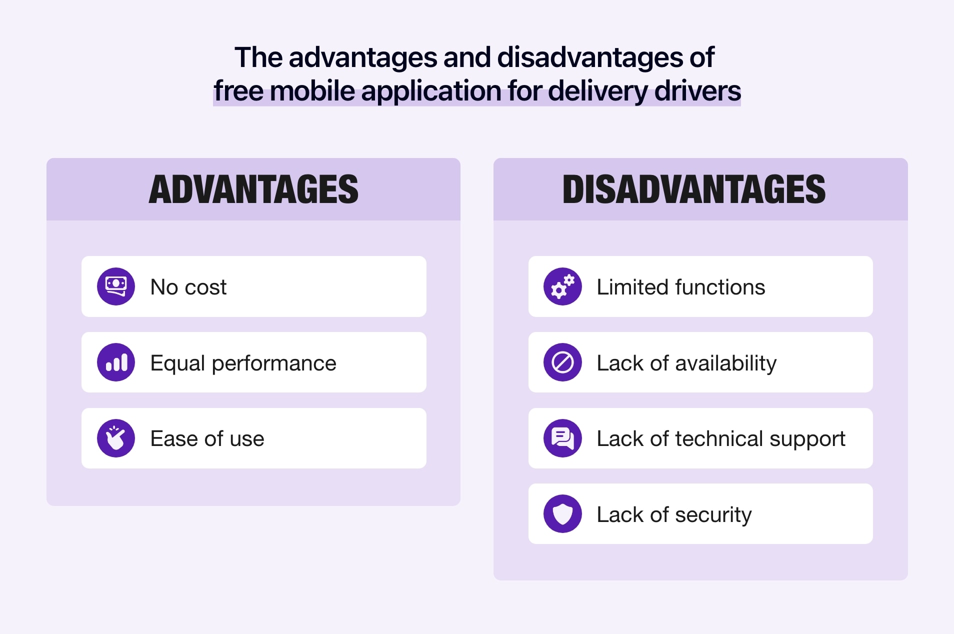 Diagram showing the advantages and disadvantages of a free mobile application for delivery drivers.