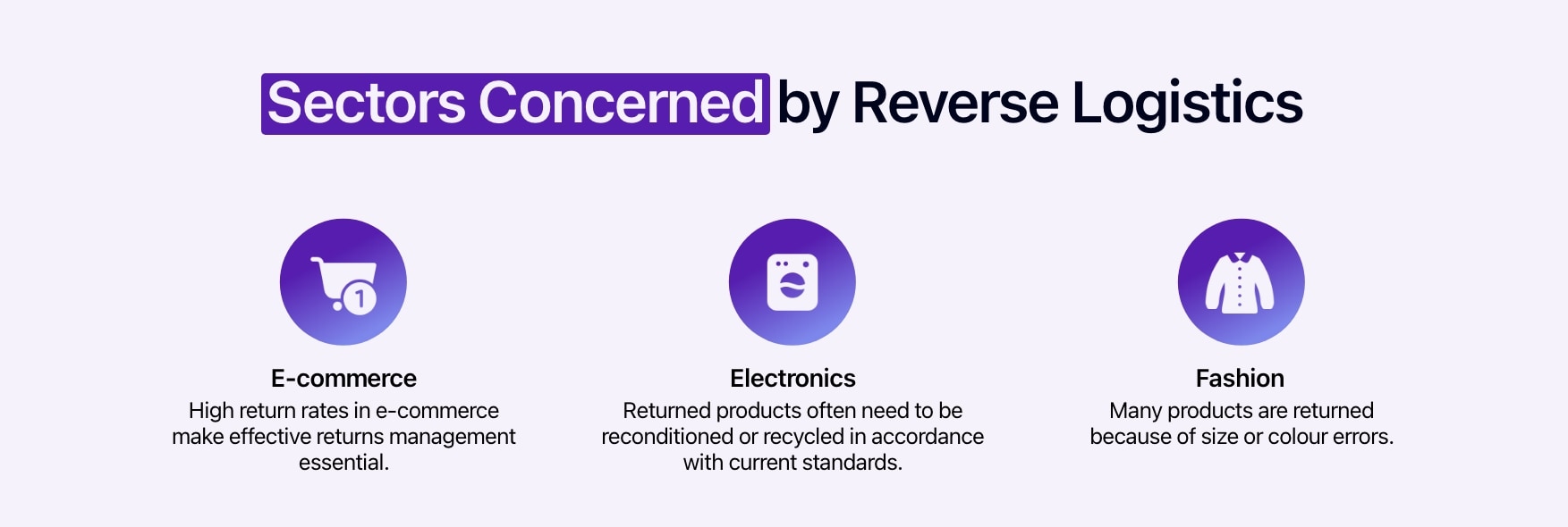 Diagram showing the sectors most concerned by reverse logistics.