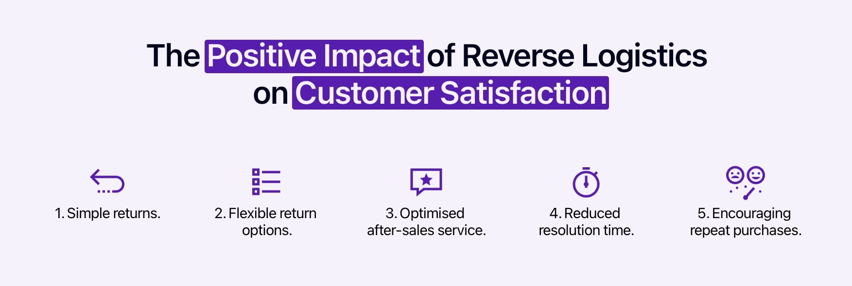 Diagram showing the main benefits of reverse logistics on customer satisfaction.