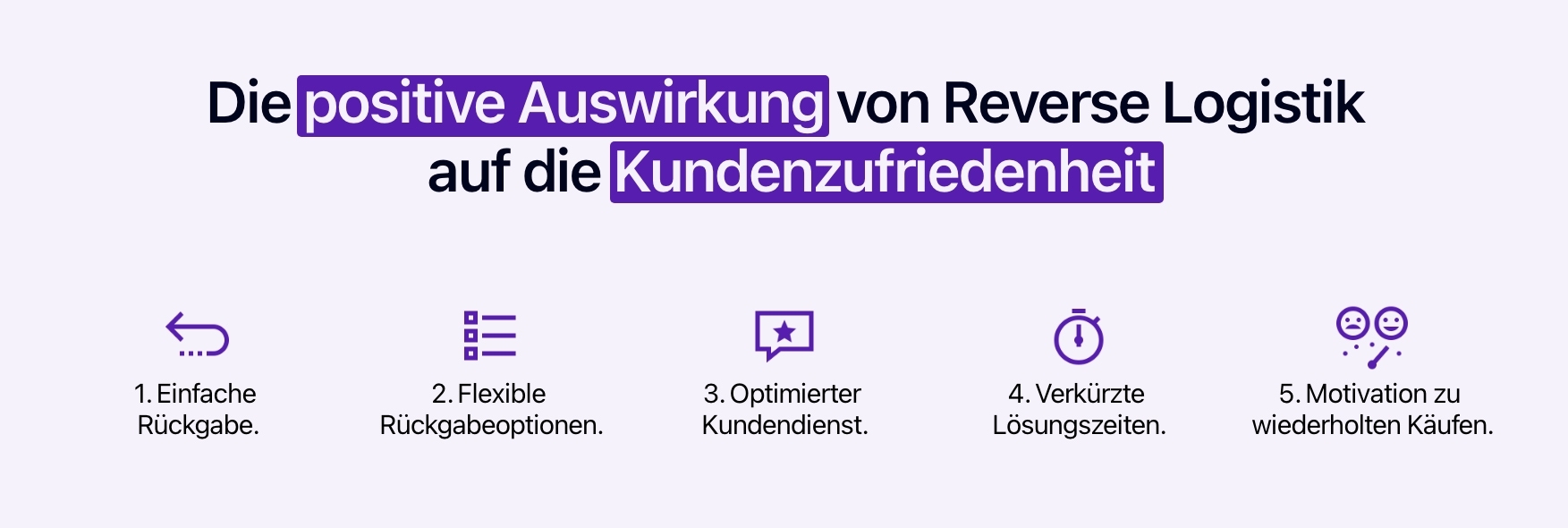 Schema mit den 5 wichtigsten Vorteilen der Reverse Logistik für die Kundenzufriedenheit.