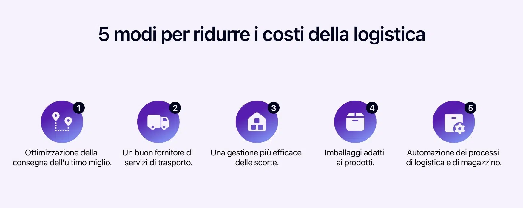 Diagramma che illustra i 5 modi per ridurre i costi della logistica.
