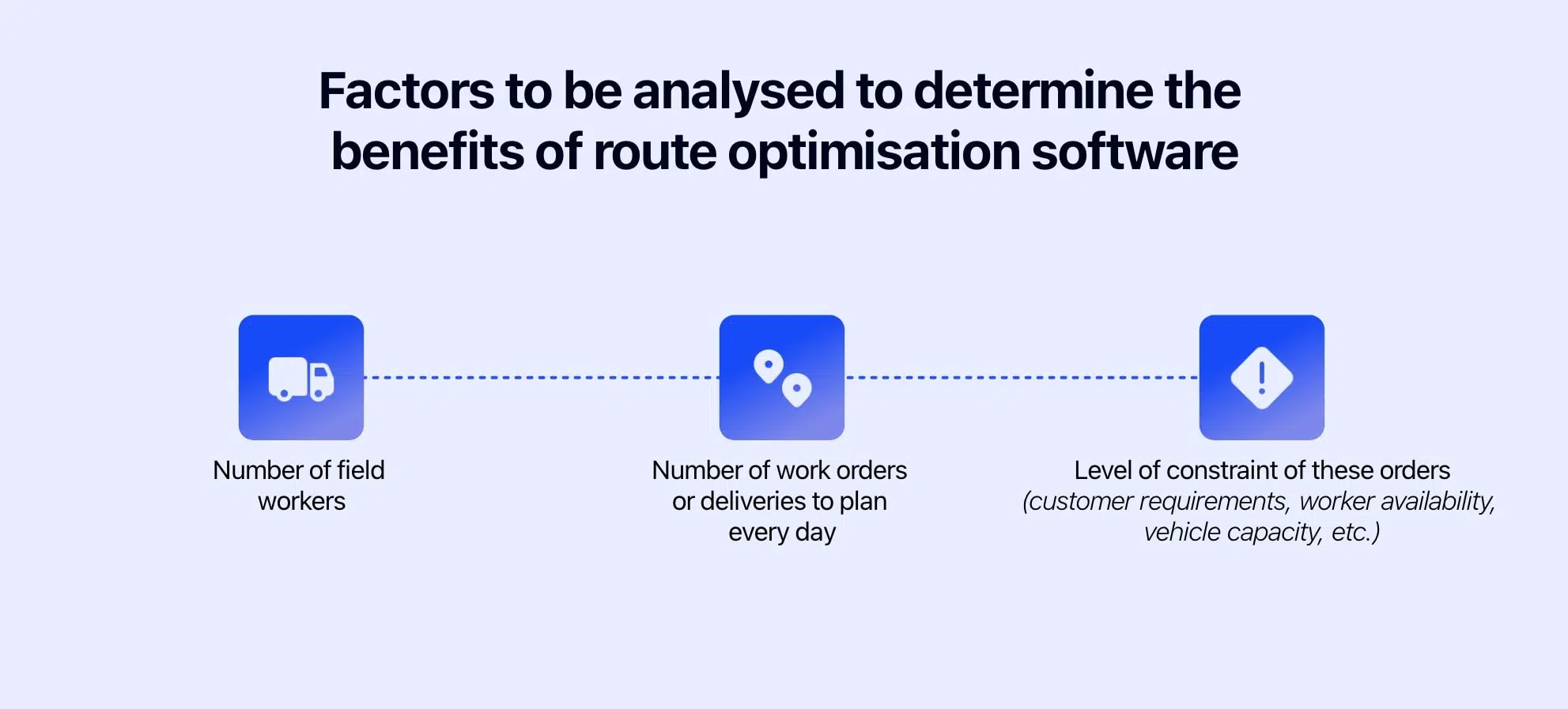 Diagram showing the elements to be analysed before using route optimisation software.