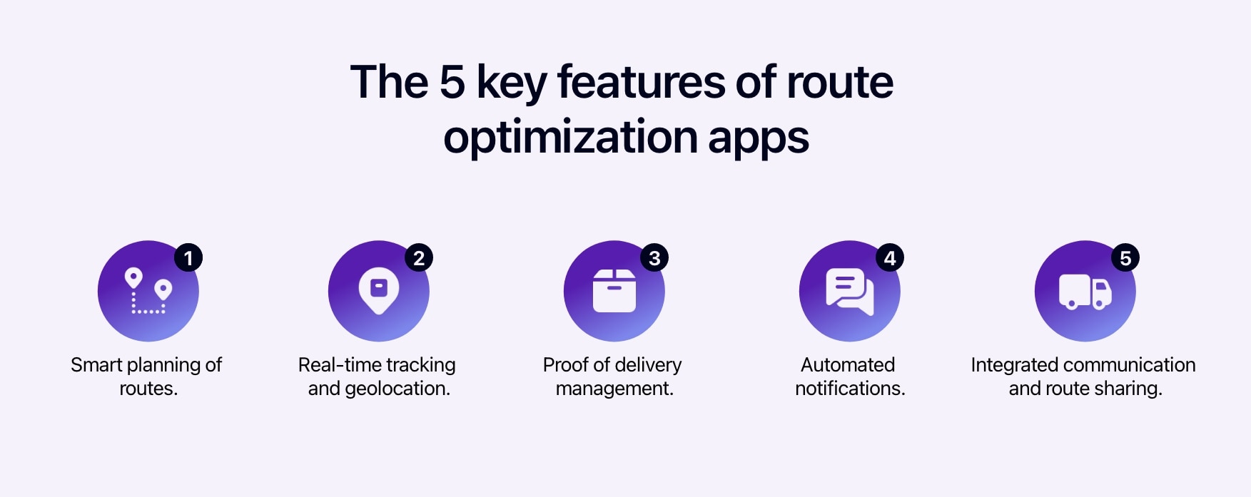 Diagram showing the 5 key features of route optimization apps.