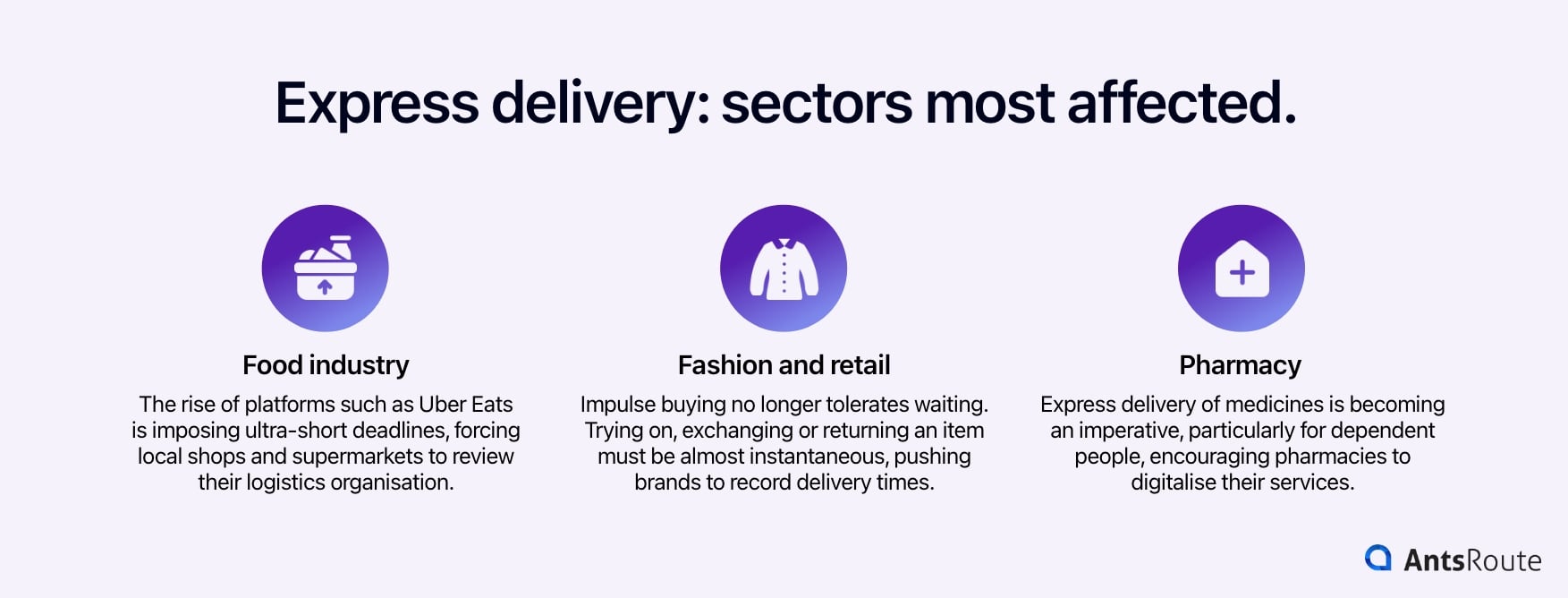 Figure showing the sectors most affected by express delivery.