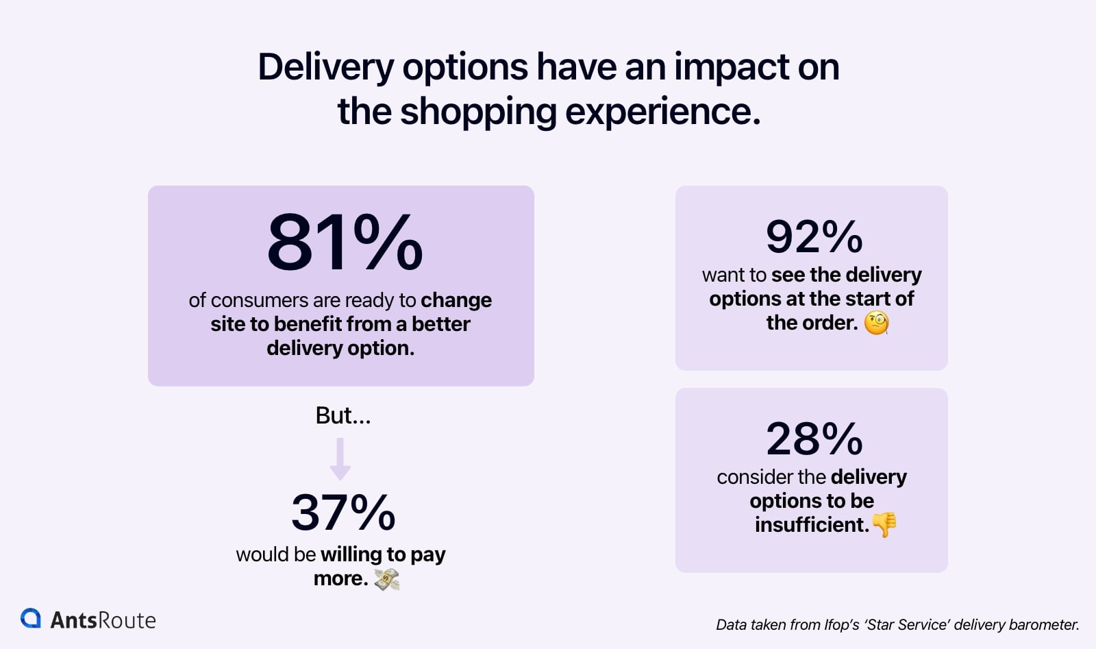 Figure showing the impact of delivery options on the shopping journey.