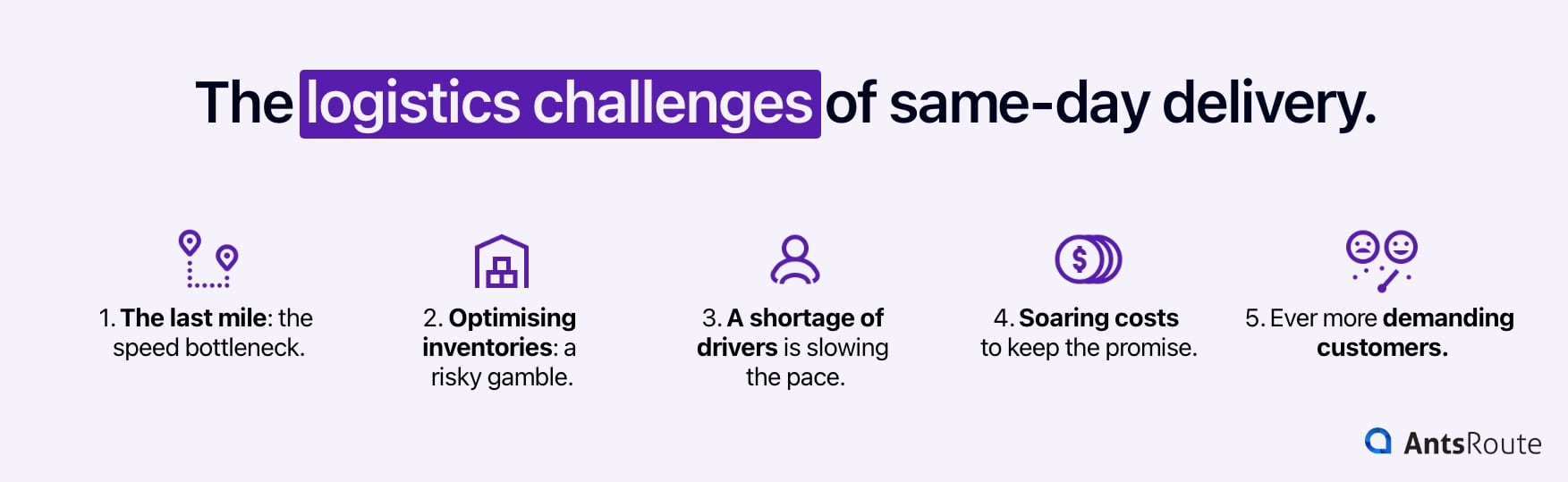 Figure showing the logistics challenges of same-day delivery.