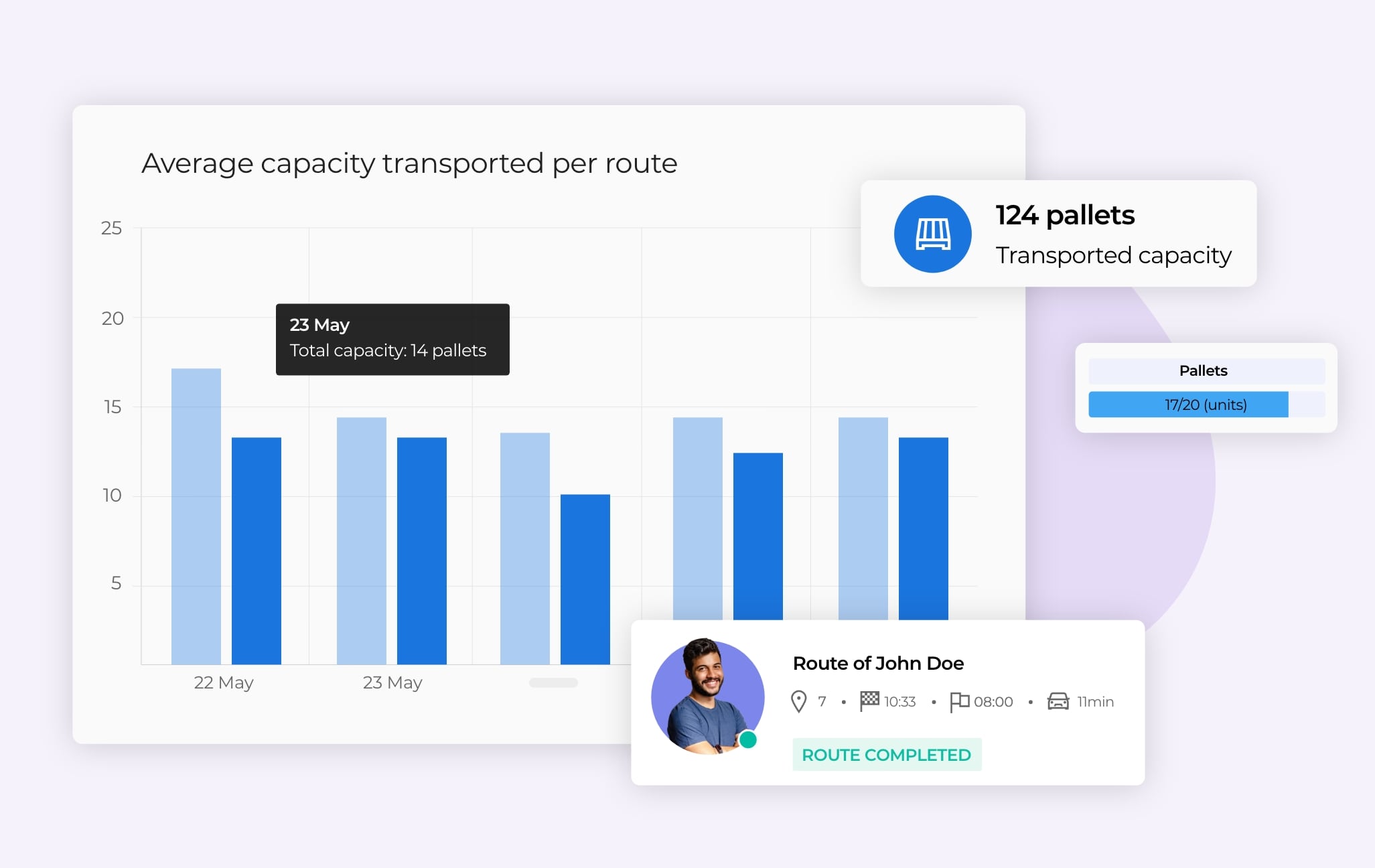 Analysis of vehicle loading rates on AntsRoute.