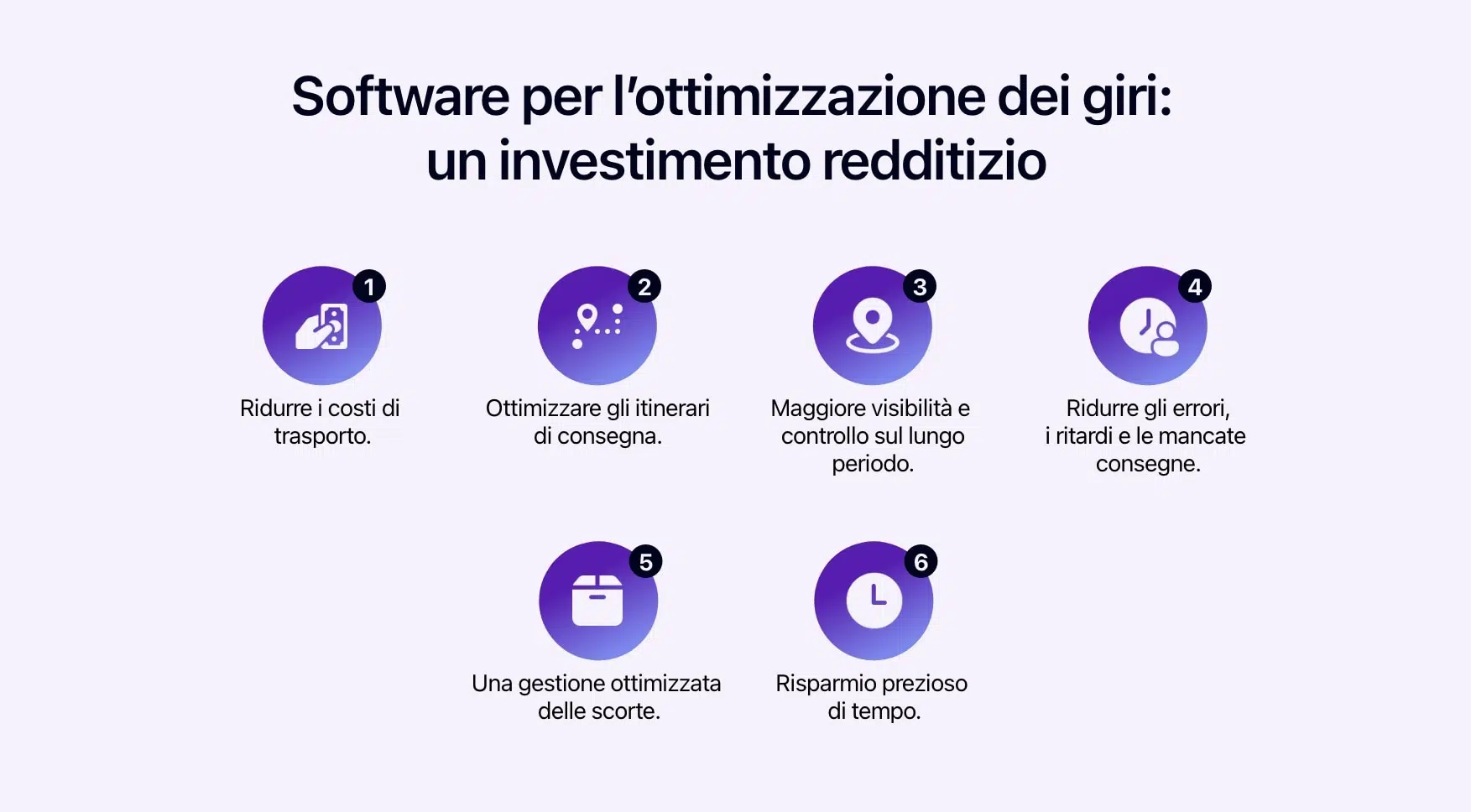 Diagramma che illustra i vantaggi del software di ottimizzazione dei giri.