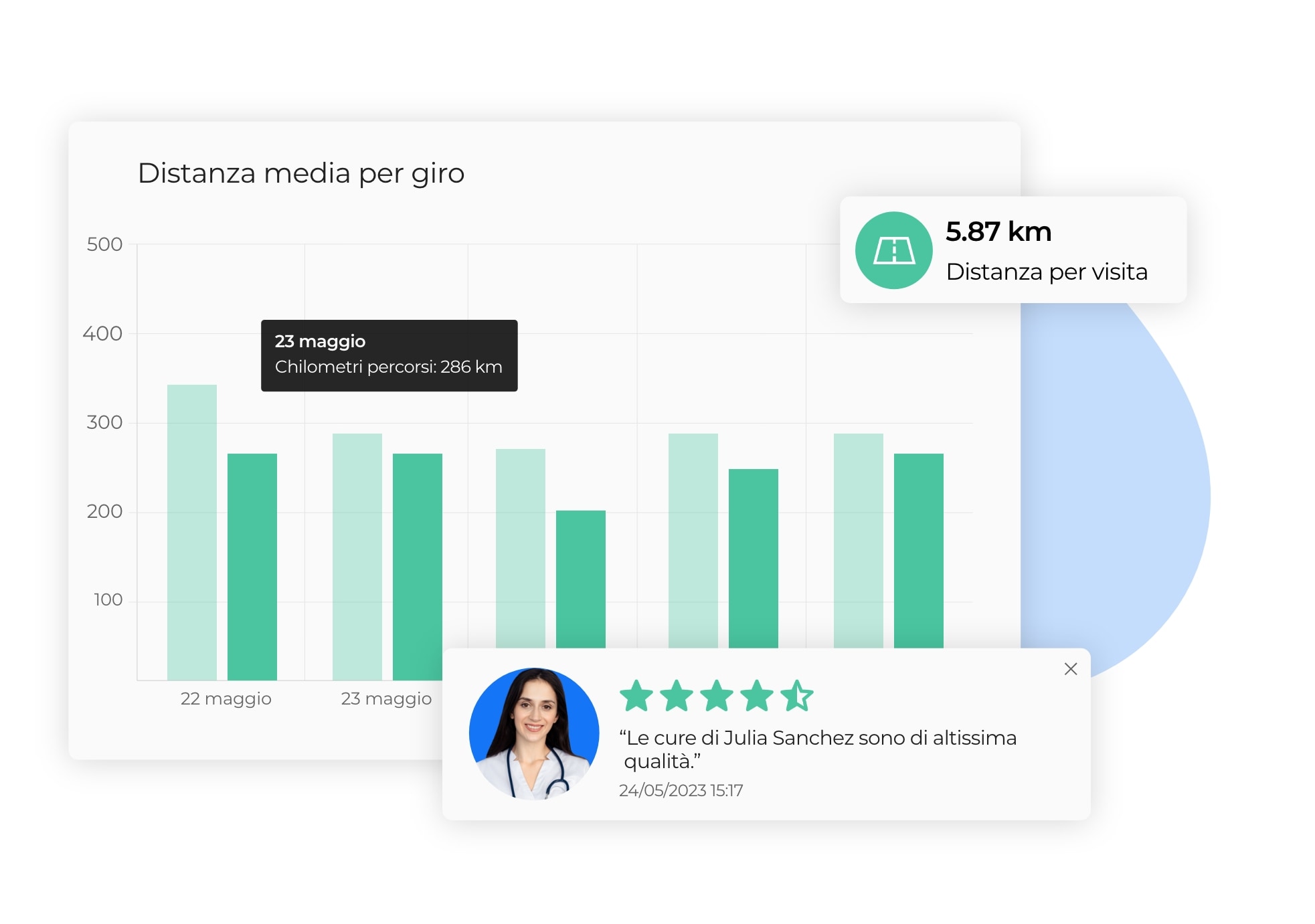 Analisi delle prestazioni dei giri di cure a domicilio su AntsRoute.