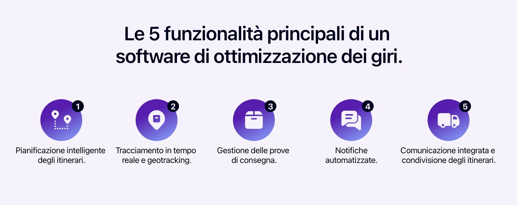 Diagramma che mostra le 5 funzionalità chiave del software di ottimizzazione dei giri.