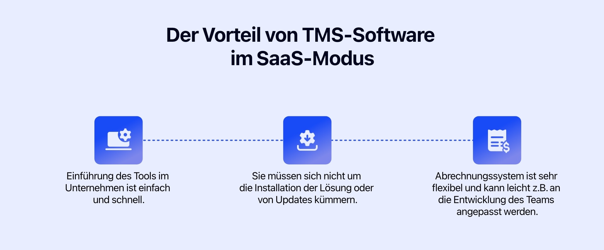 Diagramm, das die Vorteile der TMS-Software im SaaS-Modus zeigt.