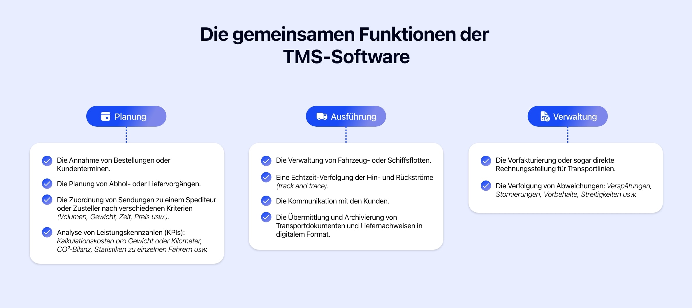 Diagramm mit den Funktionen der TMS-Software.