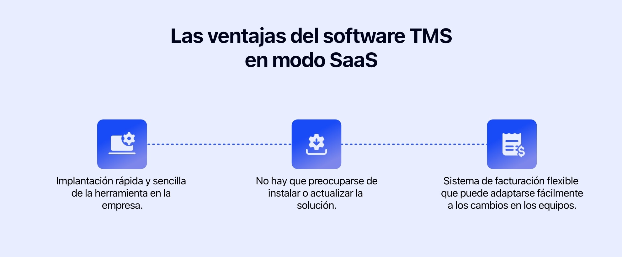 Diagrama que muestra las ventajas del software TMS en modo SaaS.