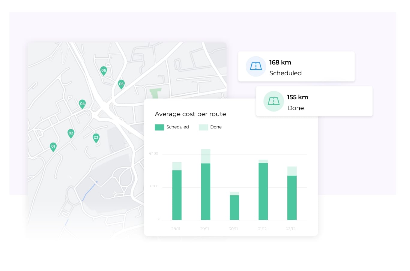 Calculation of the average cost per route in the AntsRoute software