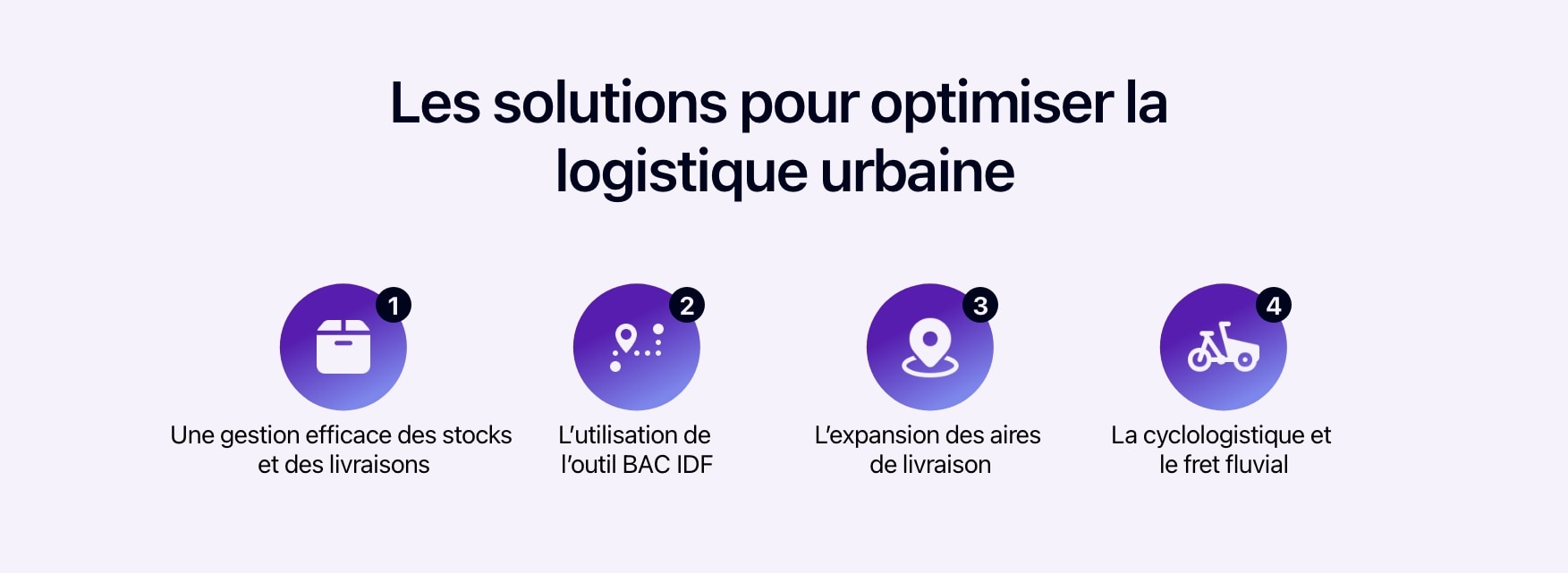 Schéma présentant les solutions pour optimiser la logistique urbaine.