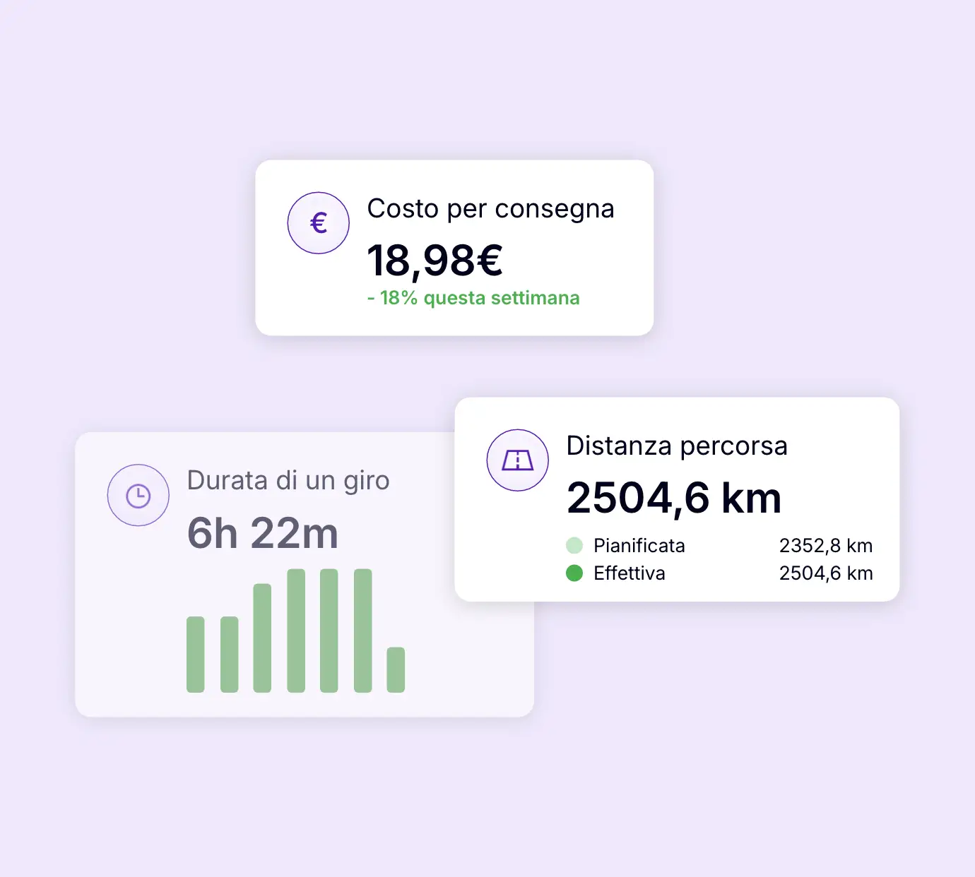 Dashboard AntsRoute che mostra il costo per consegna, la durata dei giri e i chilometri percorsi.