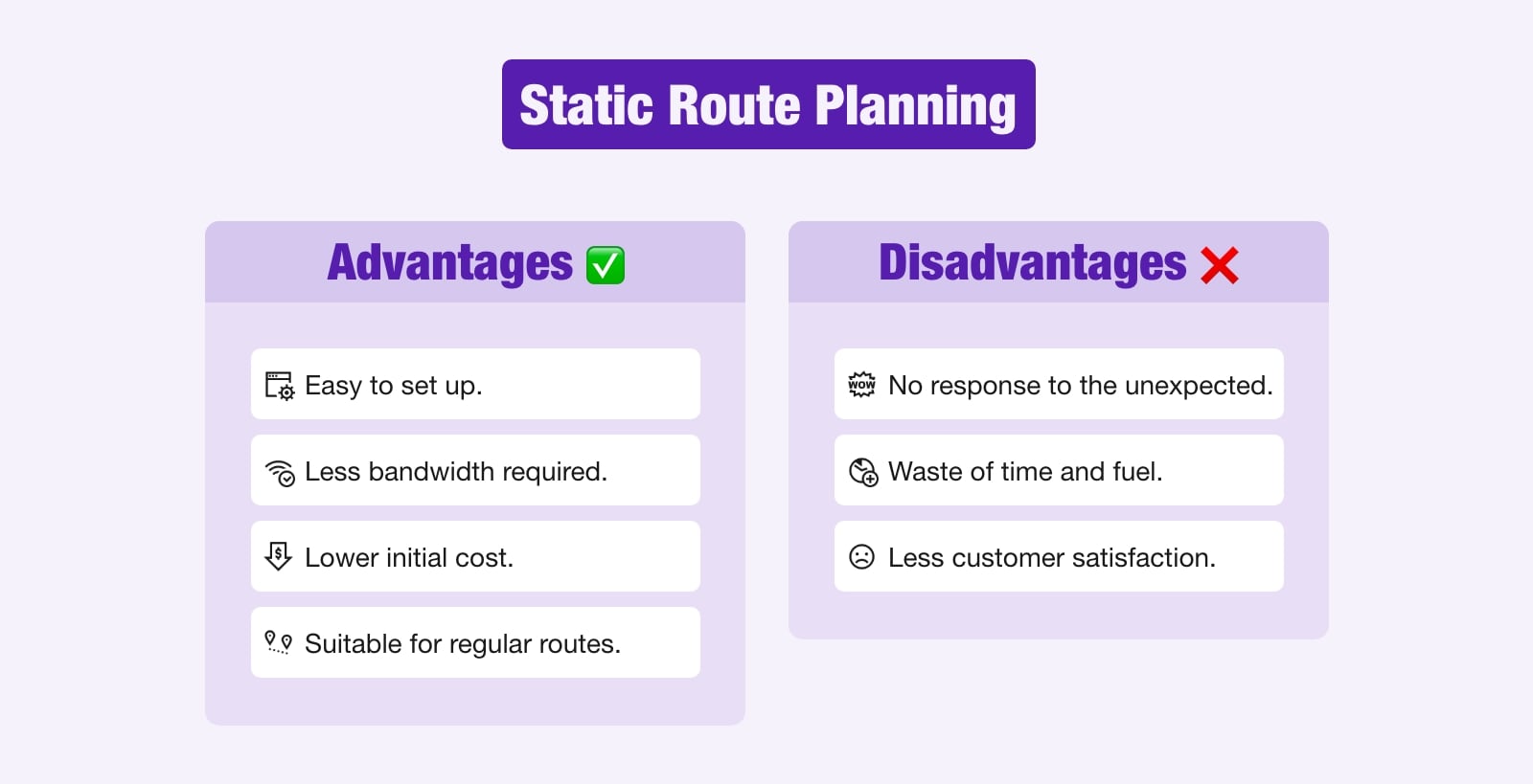 Diagram showing the advantages and disadvantages of static route planning.