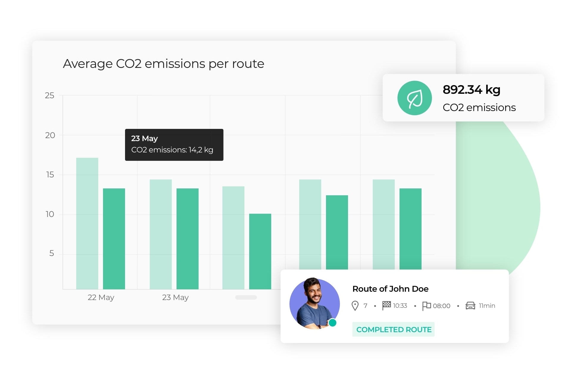 Diagram showing CO2 emissions per route.