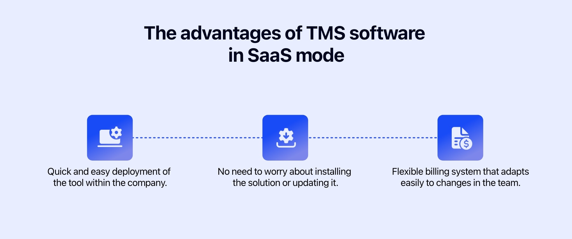 Diagram showing the advantages of TMS software in SaaS mode.