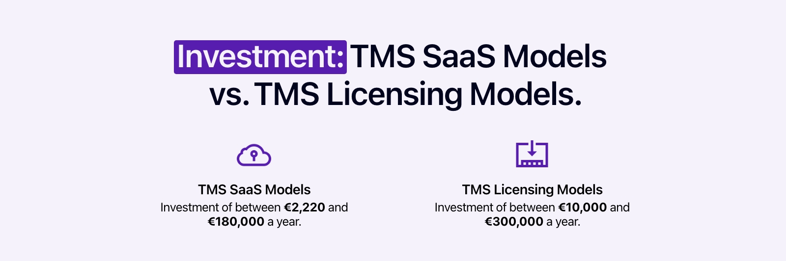 Diagram showing the direct cost of a TMS SaaS model and that of a licensing model.