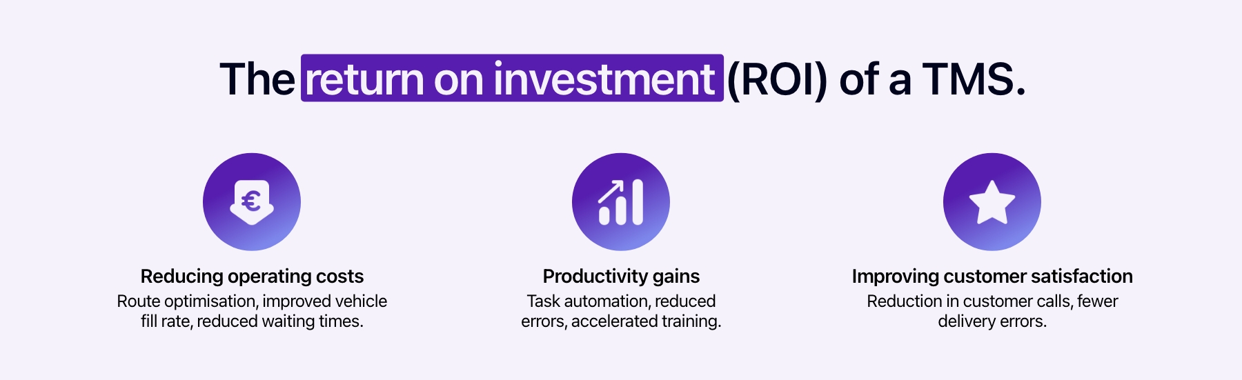 Diagram showing the return on investment of a TMS.