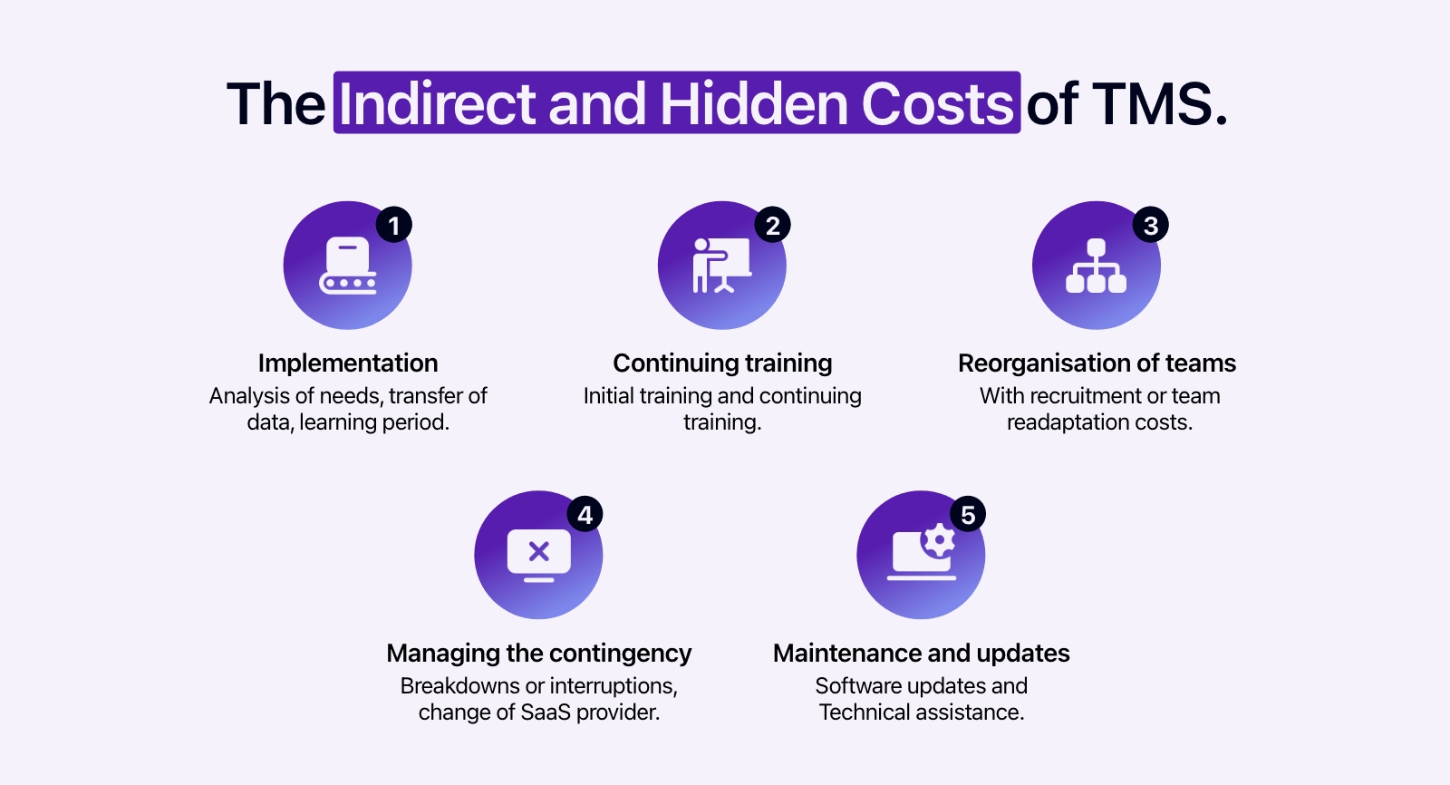 Diagram showing the 5 indirect costs of a TMS.