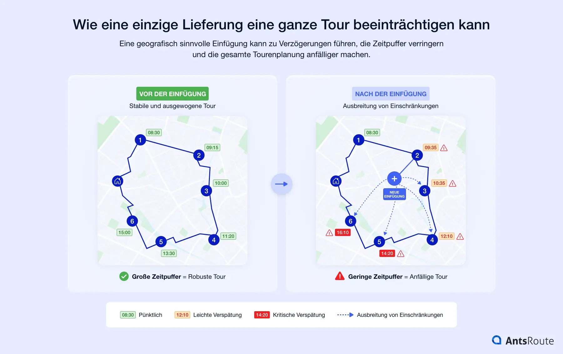 Schema zum Vergleich einer Tour vor und nach dem Hinzufügen einer Lieferung. Es zeigt, wie eine dynamische Einfügung zu Verzögerungen führen, die Zeitpuffer verringern und die gesamte Tourenplanung anfälliger machen kann.