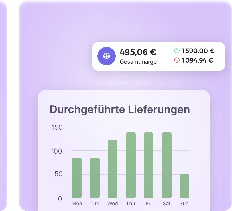 AntsRoute Dashboard mit durchgeführten Lieferungen und Gesamtmarge