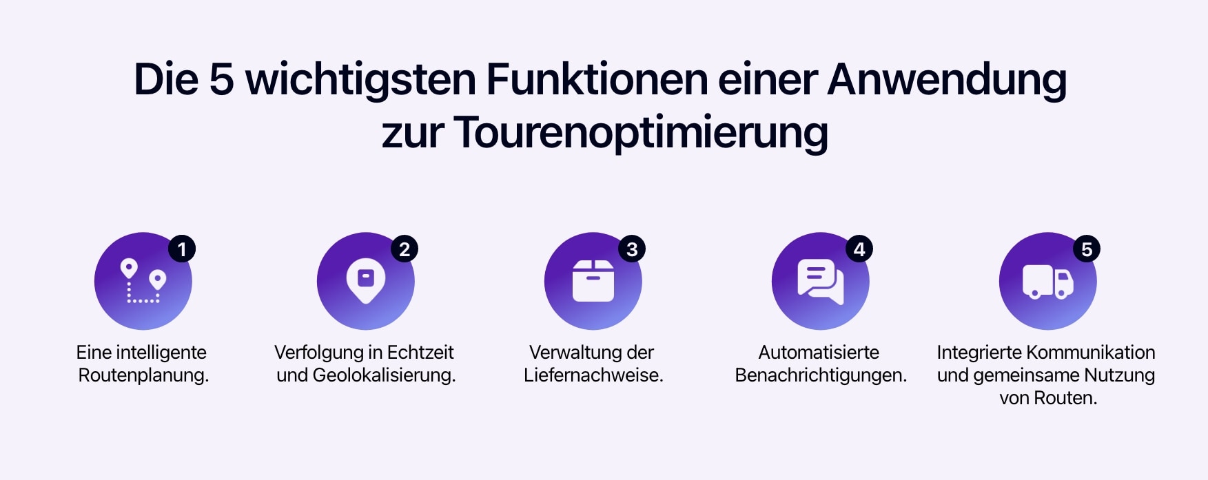 Schema mit den 5 wichtigsten Funktionen einer Anwendung zur Tourenoptimierung.