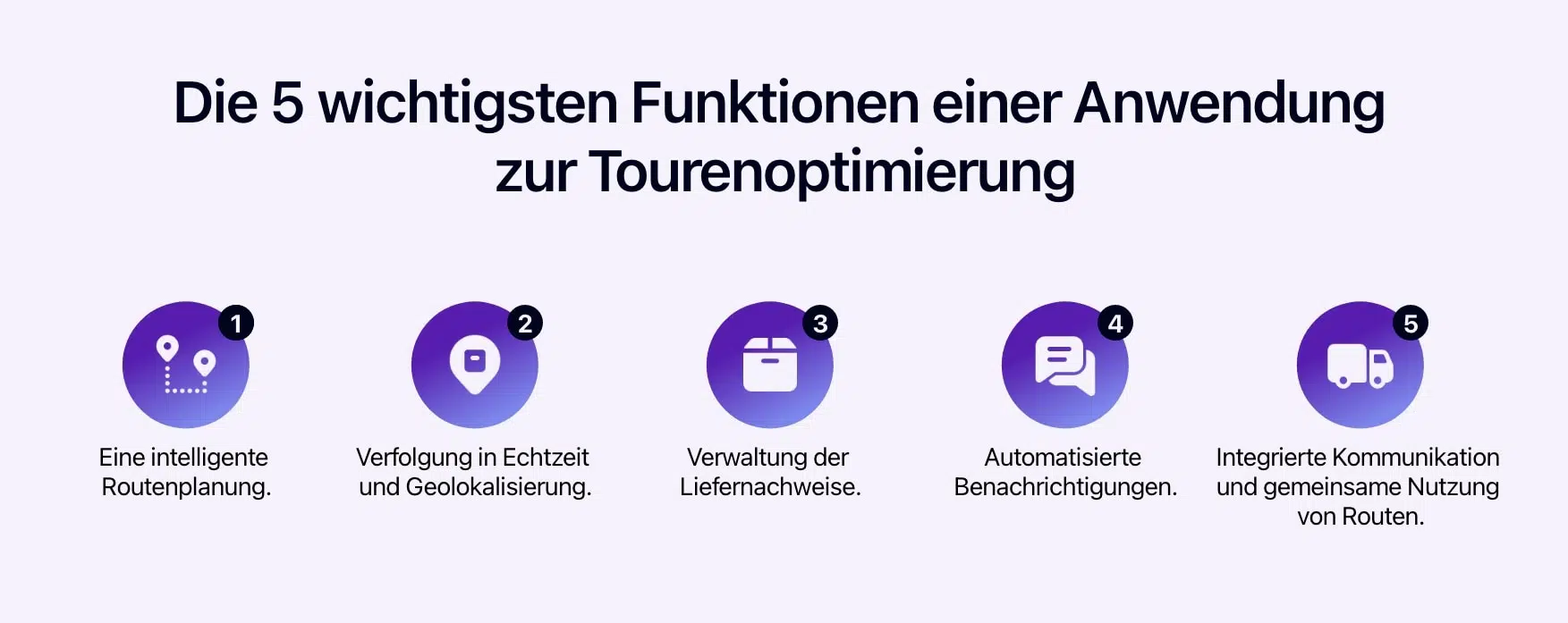 Schema mit den 5 wichtigsten Funktionen einer Anwendung zur Tourenoptimierung.