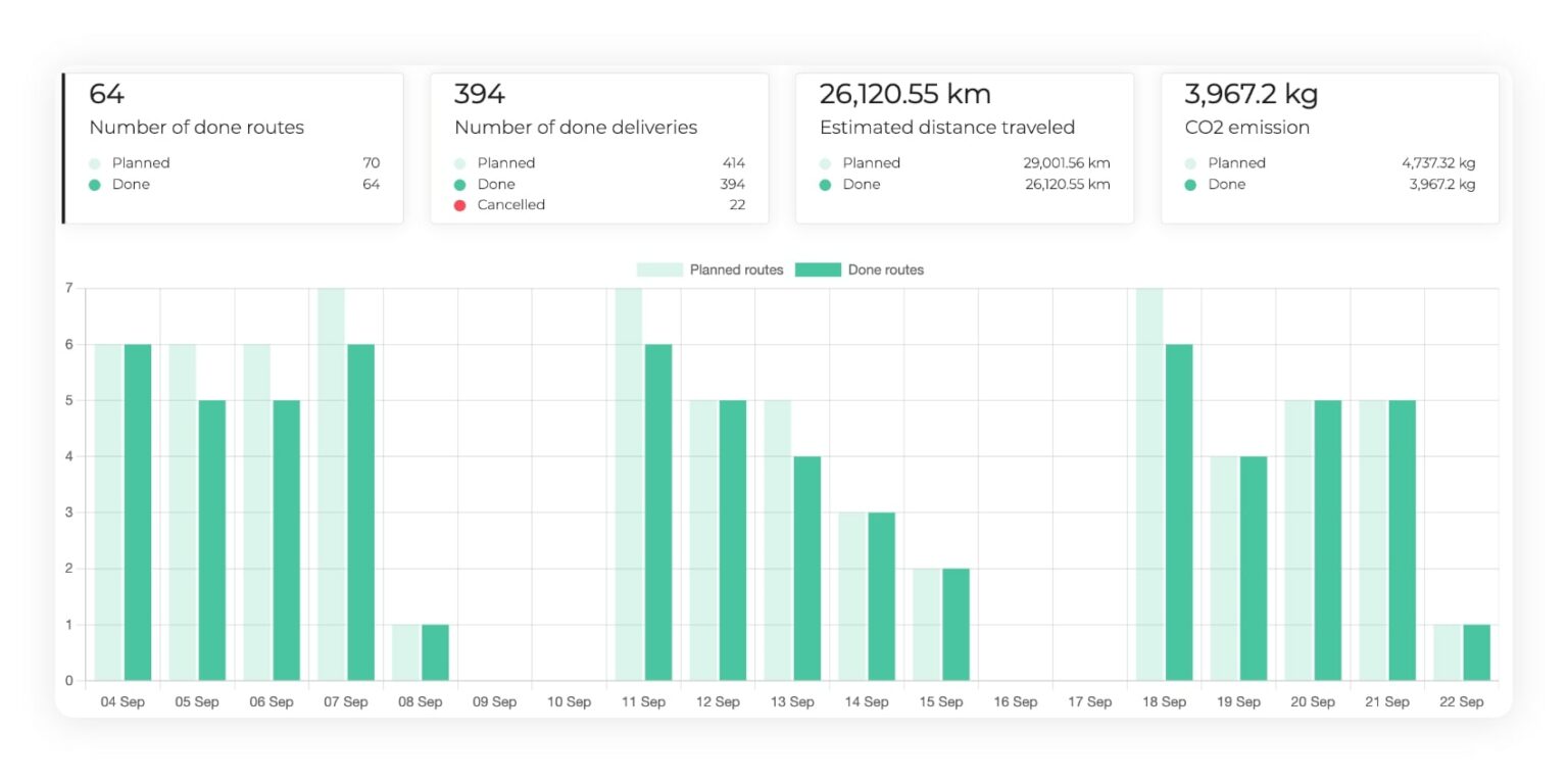 KPIs in the transportation industry: which ones to track? | AntsRoute