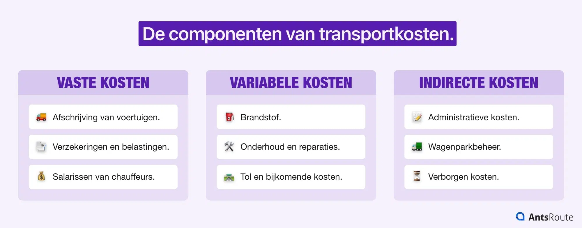 Diagram met de componenten van transportkosten.