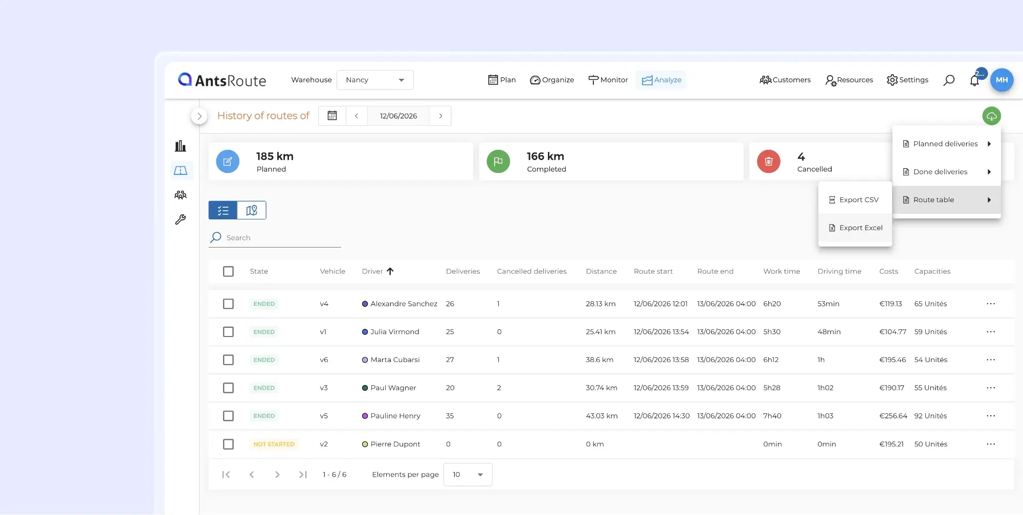 Analytics dashboard displaying route history, distance travelled, completed deliveries, and a data export menu for CSV and Excel formats.