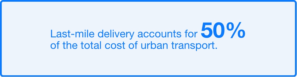 Last-mile delivery accounts for 50% of the total cost of urban transport. 