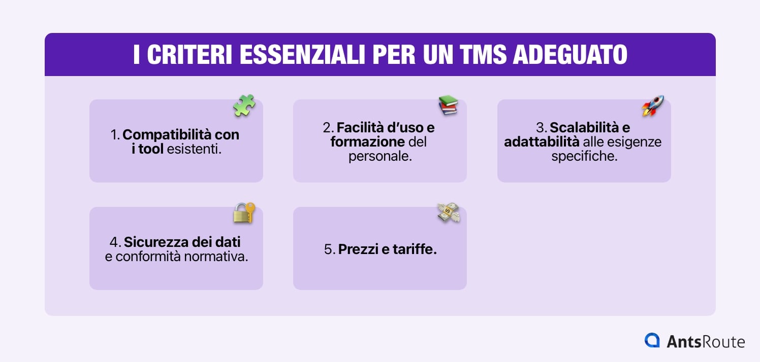 Diagramma che illustra i 5 criteri essenziali per la scelta del software di gestione dei trasporti TMS più adatto alla vostra azienda.