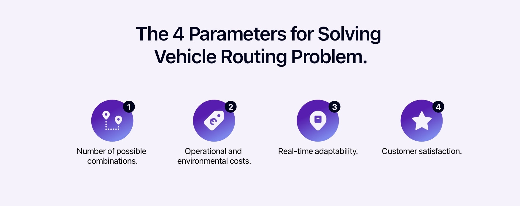 Diagram showing the parameters to be taken into account when solving vehicle routing problems.