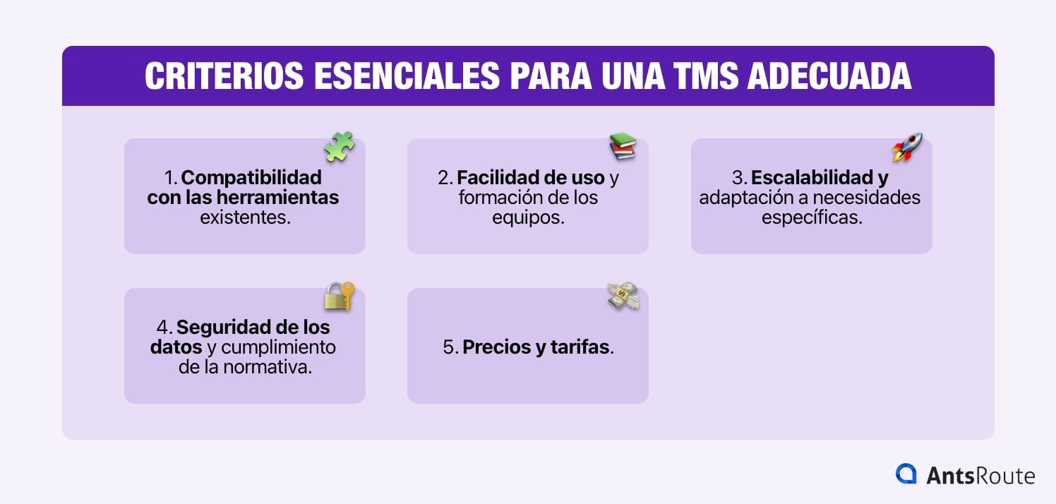 Diagrama que muestra los criterios esenciales para elegir el software de gestión de transporte TMS adecuado para su empresa.