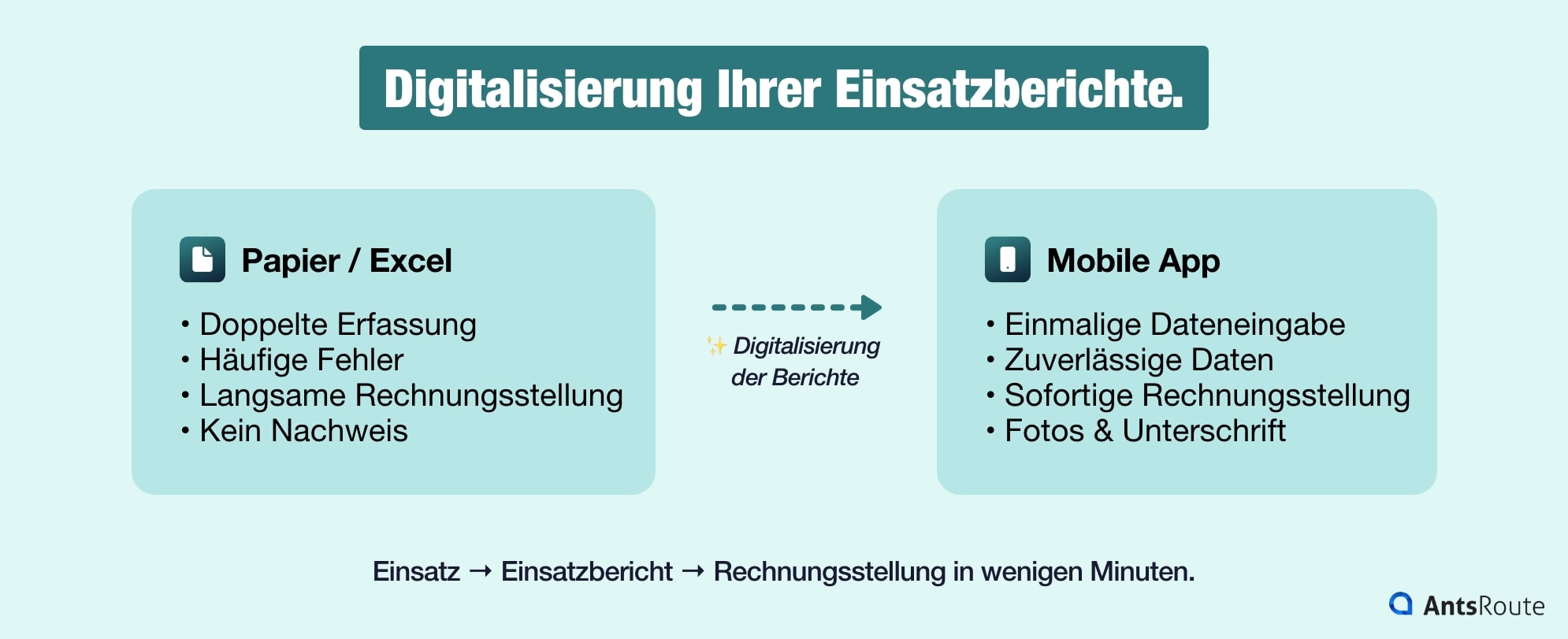 Vergleich zwischen papierbasierten und digitalen Einsatzberichten mit Darstellung von Produktivitätsgewinnen, Fehlerreduzierung und sofortiger Rechnungsstellung