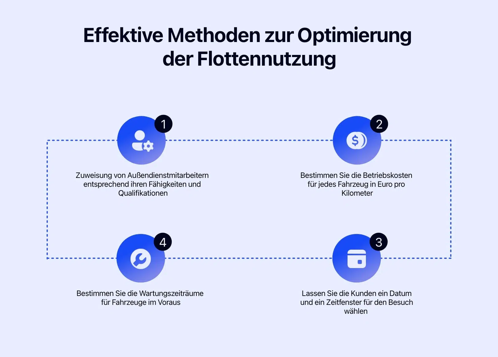 Diagramm mit effektiven Methoden zur Optimierung der Flottennutzung.